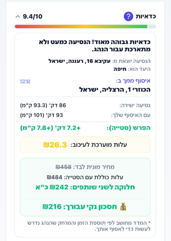 מד כדאיות נסיעה ב-Zaznoo